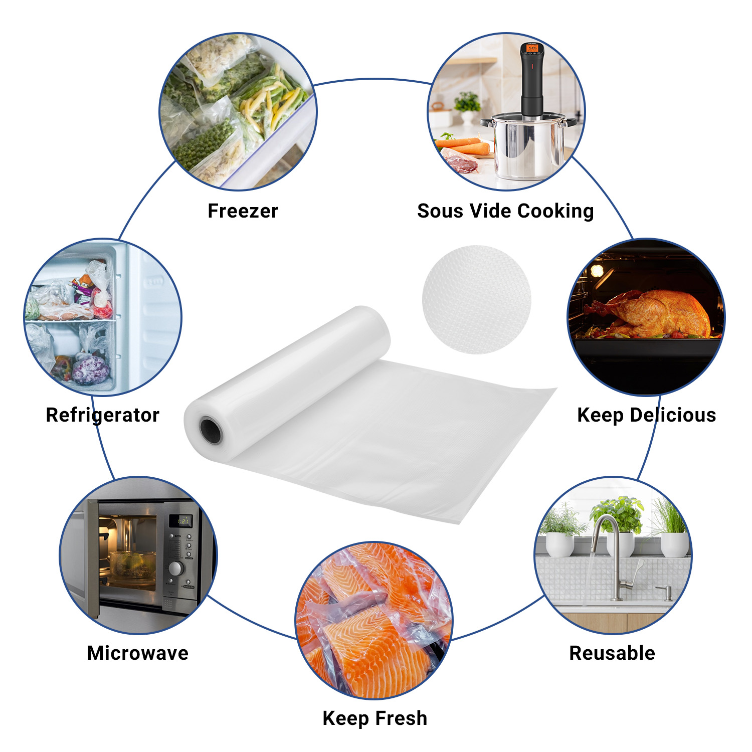 INKBIRD Вакуумные упаковочные  – обзор и цена Sous Vide Immersion